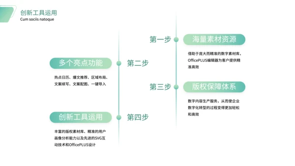 绿色简约风社团宣传PPT
