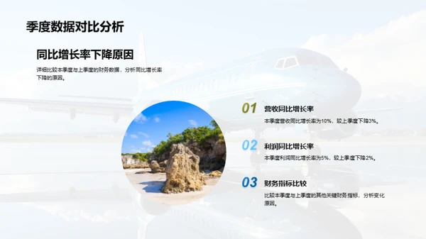 季度旅游业绩解析