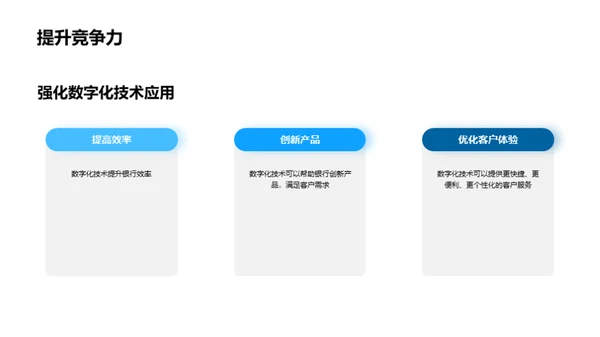 数字化银行转型