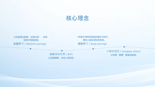 人工智能发展介绍研究报告