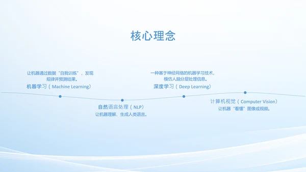 人工智能发展介绍研究报告