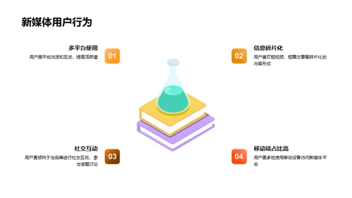 秋分节气营销新策略