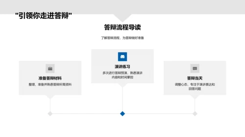 学术答辩攻略PPT模板