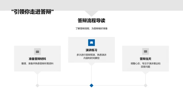 学术答辩攻略PPT模板