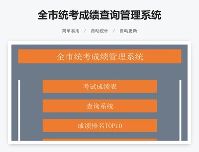 全市统考成绩查询管理系统