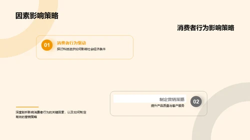 消费者行为洞察解析