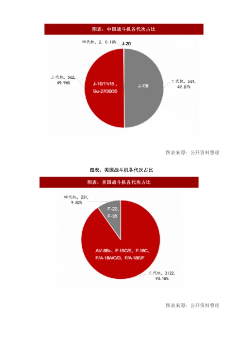 中国军工行业军队装备采购需求及改革发展机遇分析.docx