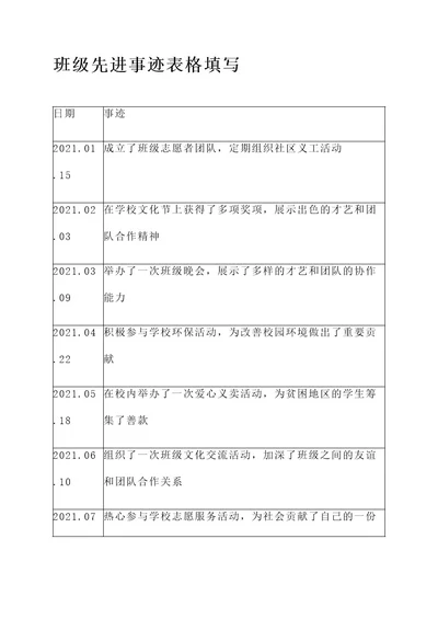 表格填写班级先进事迹