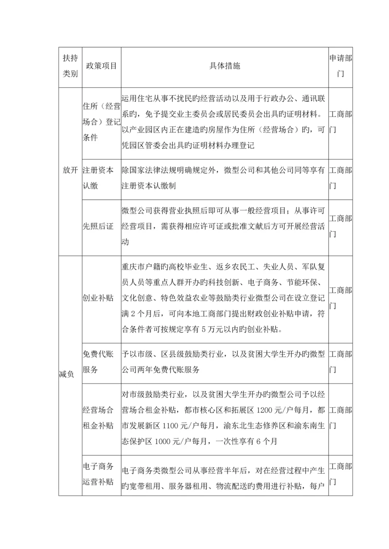 重庆市扶持发展微型企业政策措施.docx