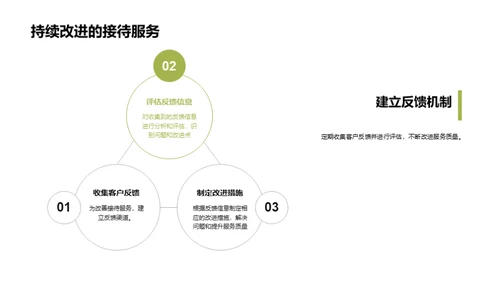 商务接待礼仪探析