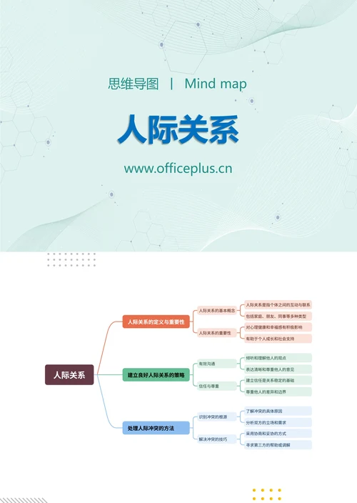 人际关系知识分享思维导图