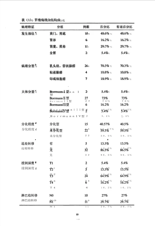 胃癌患者围手术期免疫功能和创伤改变检测方法的对比研究