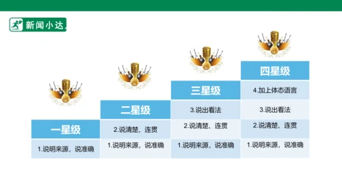 四下口语交际：说新闻 课件