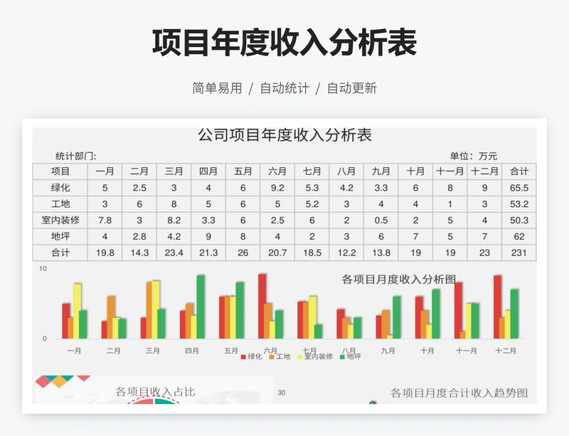 项目年度收入分析表