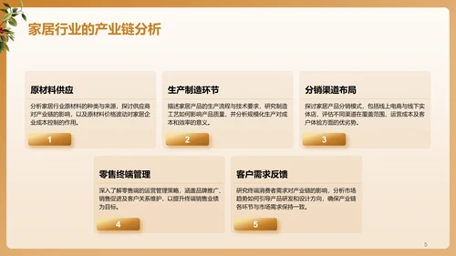 黄色商务风家居行业投资报告PPT模板