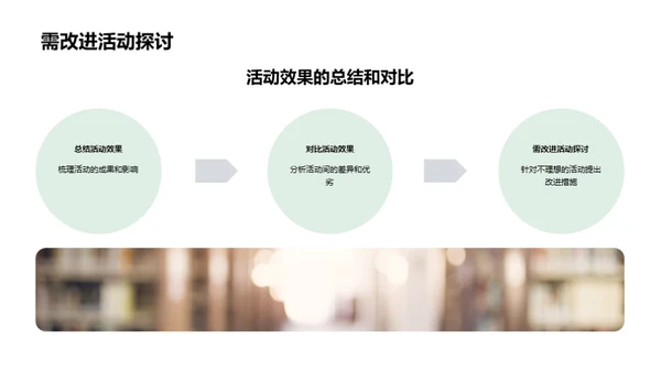 激活学习：社团活动优化