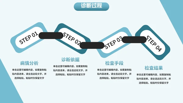 卡通扁平医护医疗插画护理个案PPT模板