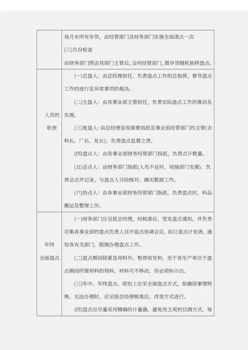 财务盘点制度word模板
