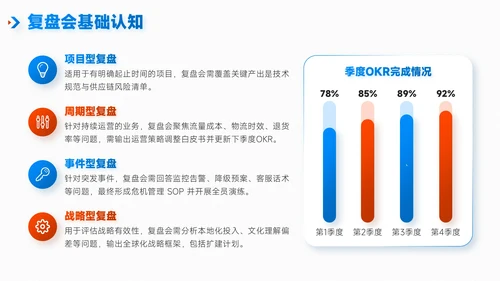 蓝绿色简约风项目总结内部复盘会PPT模板