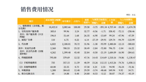 坐着赚钱创意报告通用PPT模板