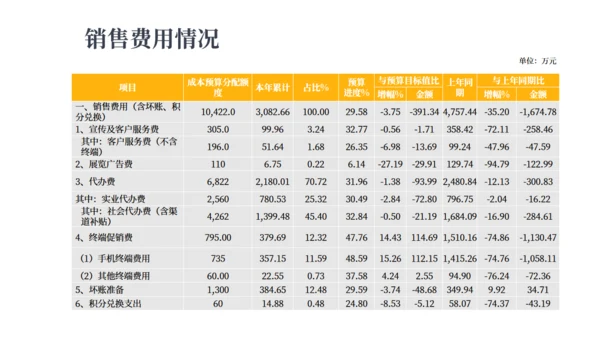 坐着赚钱创意报告通用PPT模板