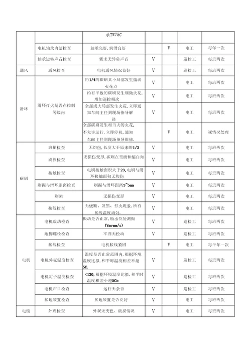 电气设备巡查点检表