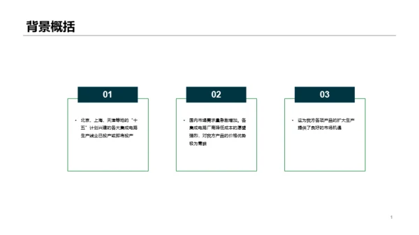 绿色科技计划书PPT案例