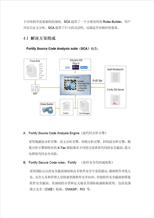 银行软件安全测试技术建议方案