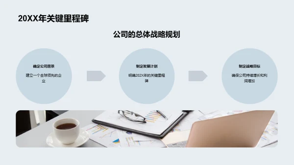 人力驱动的企业进步