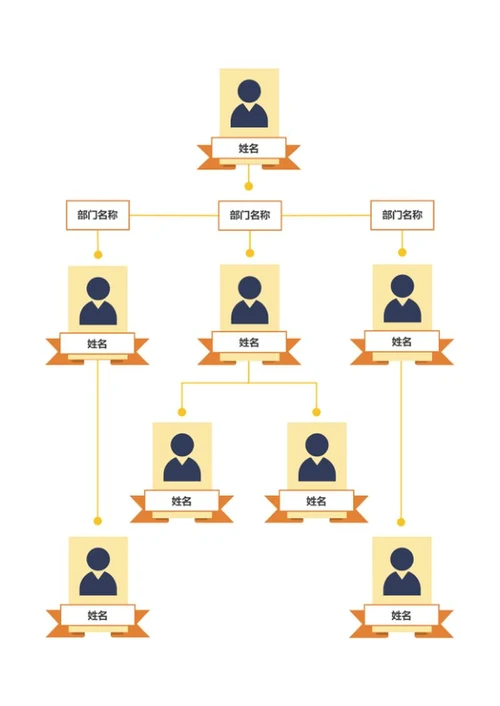 暖棕风组织架构展示 Word 模板