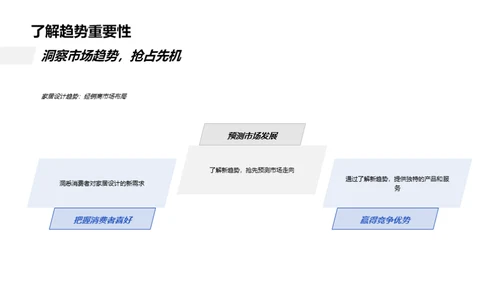 家居设计新浪潮