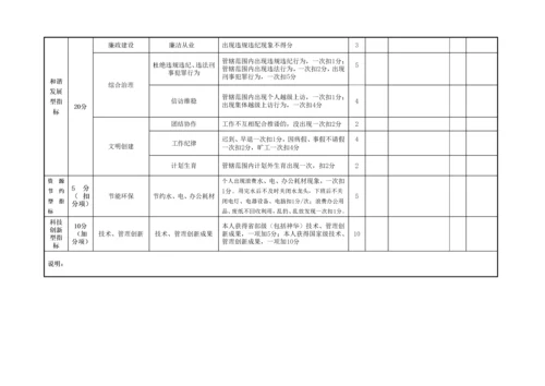 混凝土搅拌站绩效评分考核表.docx