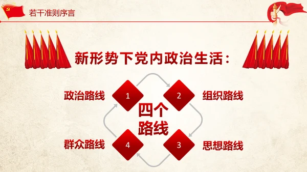 贯彻新形势下党政党内政治生活准则PPT