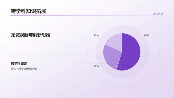 紫色渐变个人年终总结PPT模板