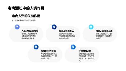 电商活动人力资源优化PPT模板