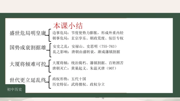 第5课 安史之乱与唐朝灭亡 课件（共26张PPT）