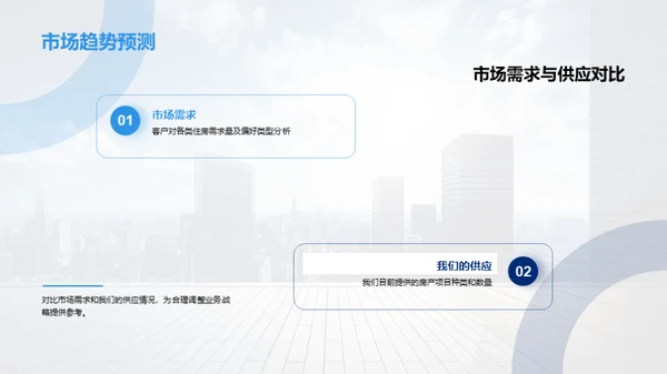秋季房地产业务透析