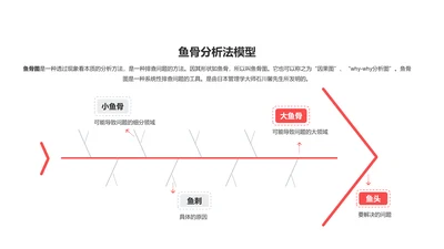 鱼骨分析法模型PPT图示