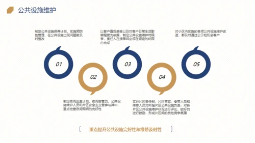 楼盘小区物业品质提升方案通用PPT模板