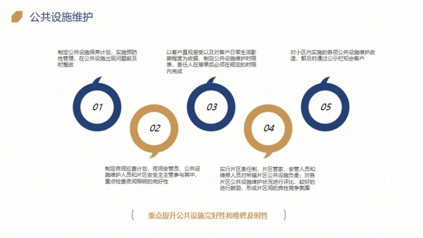楼盘小区物业品质提升方案通用PPT模板