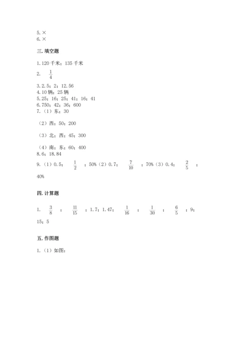 人教版六年级上册数学期末测试卷精品（考点梳理）.docx
