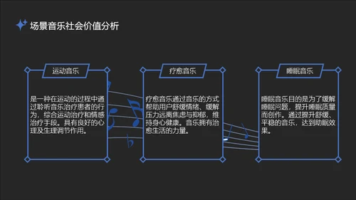 蓝黑微酸性场景音乐用户观察报告PPT模板