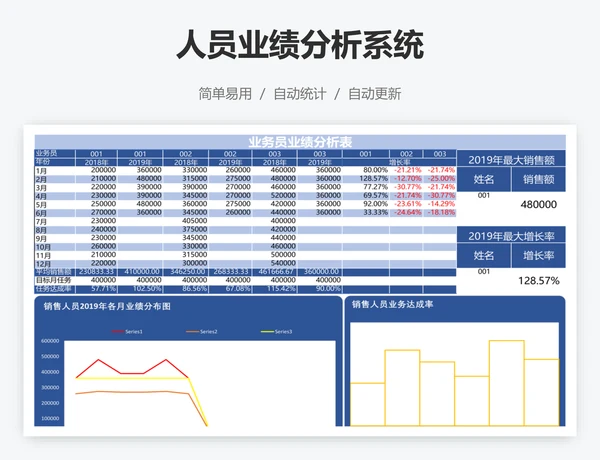 人员业绩分析系统