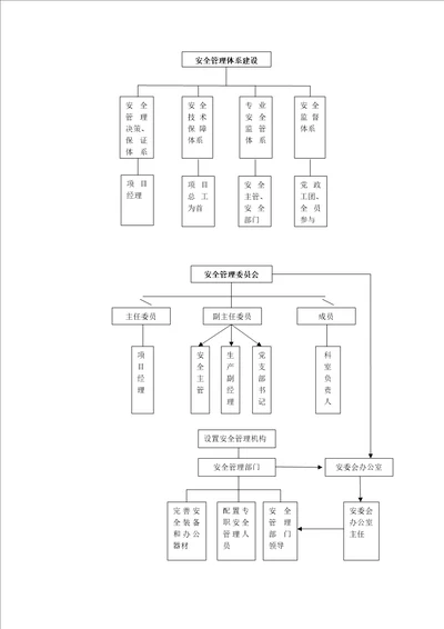 安全管理工作业务流程图