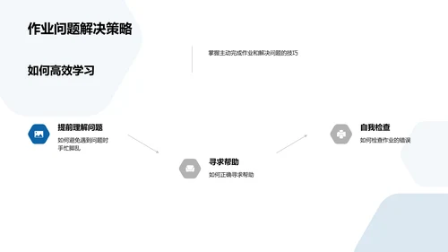 新学期课程解读PPT模板