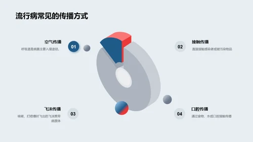 守护校园 防控流行病