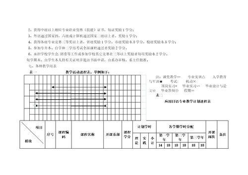 应用日语专业剖析报告