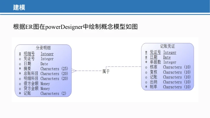 蓝色软件开发会计软件开发ER图及数据库PPT模板软件开发ppt| PPT模板下载