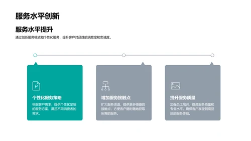 春节营销策略优化