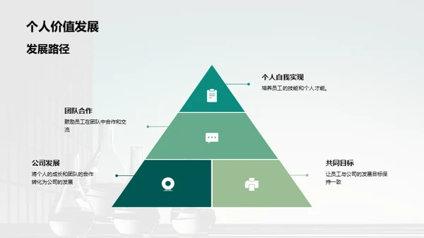 化学创新与企业文化